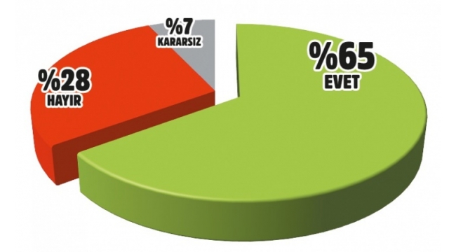 Referanduma saatler kala iki şirket anket sonuçlarını açıkladı