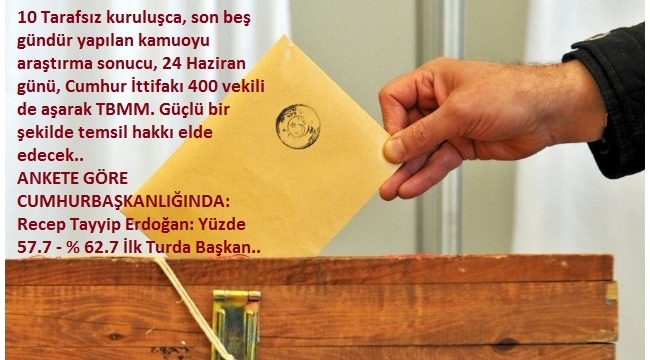 CUMHURBAŞKANI ERDOĞAN İLK TURDA BAŞKAN SEÇİLİYOR. SON ANKETLER!