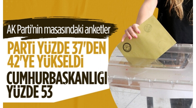 AK Parti'nin ve Başkan Erdoğan'ın oy oranı ne kadar? Seçim İşleri Başkanı Ali İhsan Yavuz son verileri paylaştı 